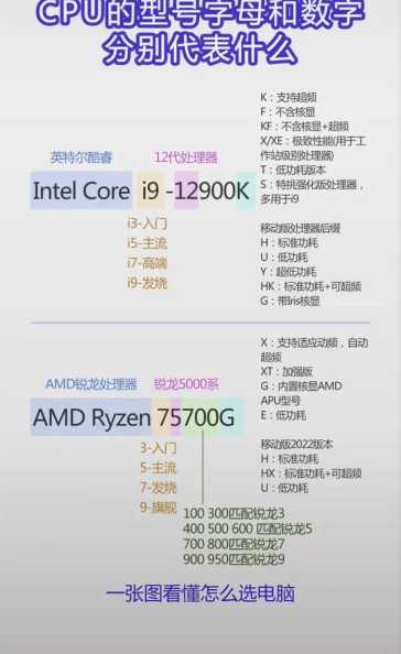 四代英特尔酷睿i3处理器能否顺利升级至Windows 11？  第1张