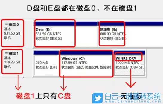虚拟主机硬盘坏了怎么解决问题  第1张
